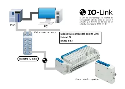 Equipos I/O link